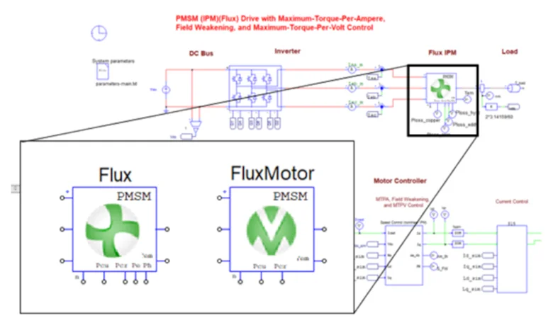 PSIM-Flux-FluxMotor-block