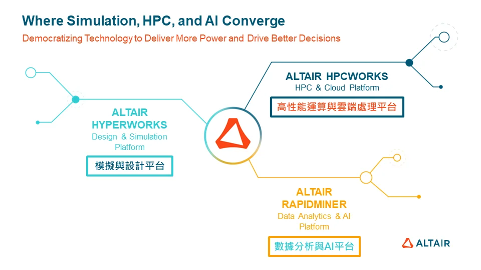 Altair-Platform