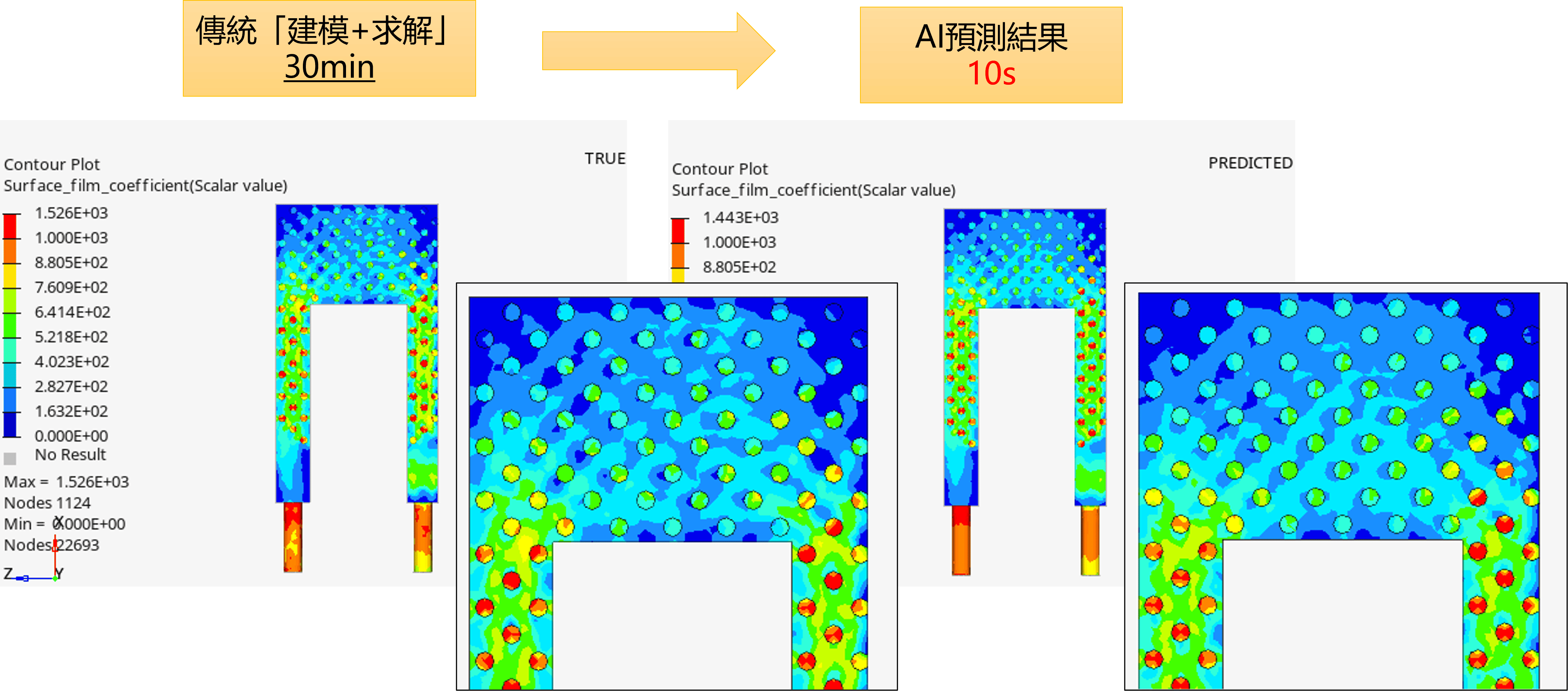 圖三、傳統有限元素分析 vs PhysicsAI預測